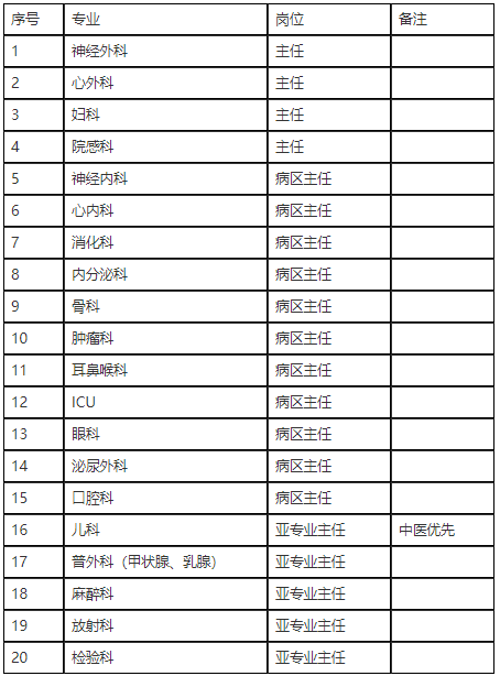 2020年山東青島市海慈醫(yī)療集團(tuán)招聘工作人員啦