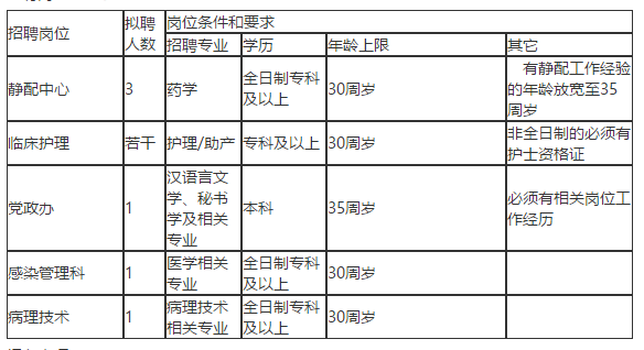 浙江省樂(lè)清市第二人民醫(yī)院2020年10月份招聘醫(yī)療衛(wèi)生人員若干名