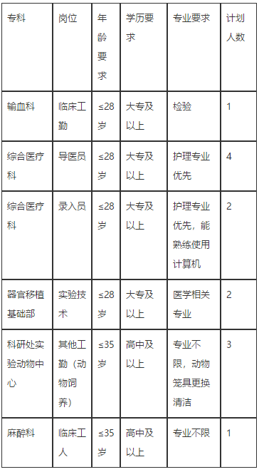 【湖北省】2020年華中科技大學(xué)同濟(jì)醫(yī)學(xué)院附屬同濟(jì)醫(yī)院招聘醫(yī)療工作人員啦