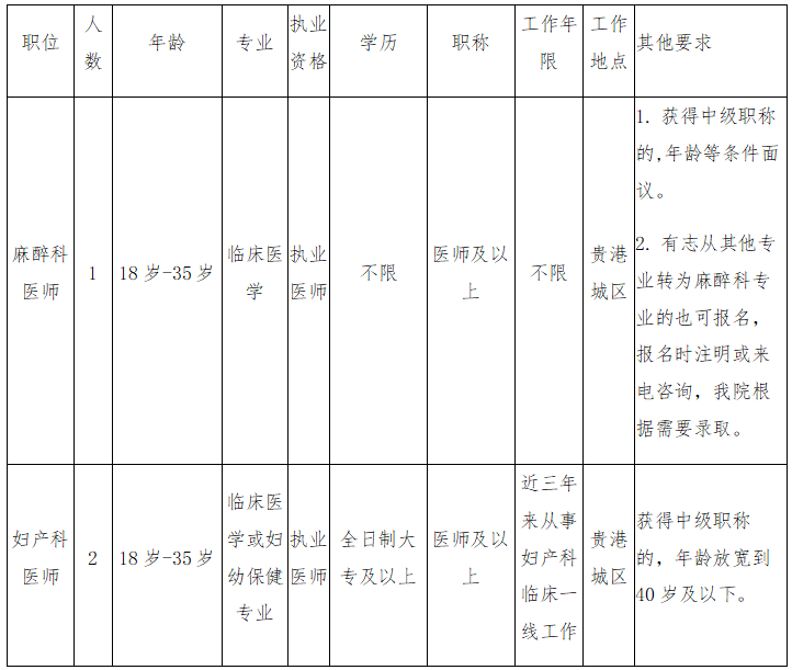 廣西貴港市港北區(qū)婦幼保健院2020年10月份公開招聘衛(wèi)生技術(shù)人員啦1