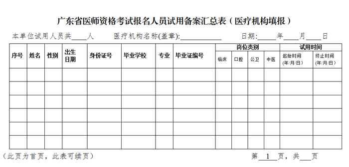 廣東省醫(yī)師資格考試報(bào)名備案信息匯總表