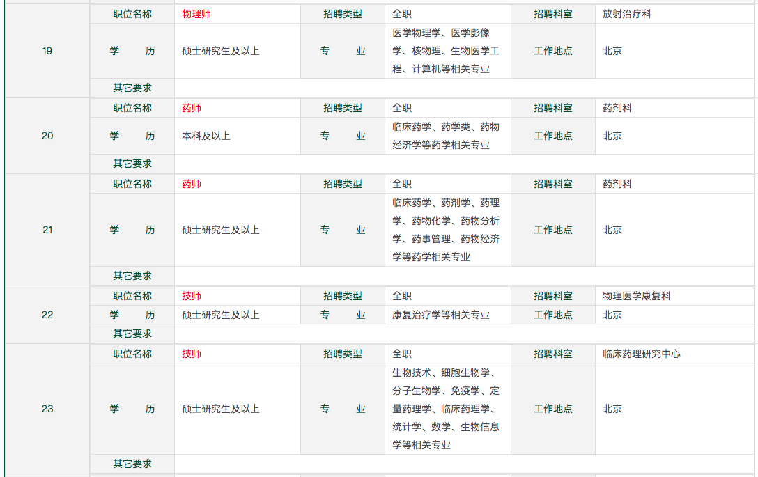 北京協(xié)和醫(yī)院面向2021年應屆畢業(yè)生公開招聘技師和藥師崗位人員啦4