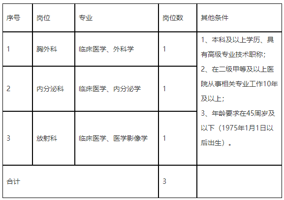 寧波市第九醫(yī)院醫(yī)療健康集團（浙江?。?020年招聘醫(yī)療崗啦