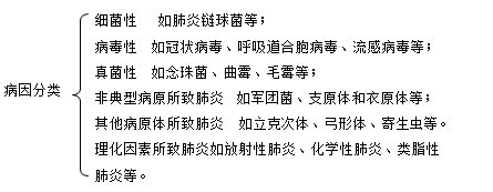 病因分類 病因分類