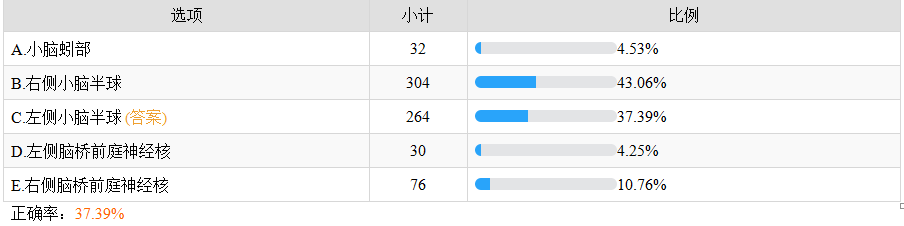 小腦損害的臨床表現