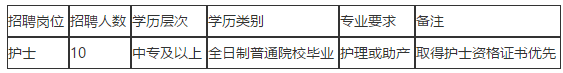 福清市第五醫(yī)院（福建?。?020年11月招聘10名護(hù)士啦（編外）