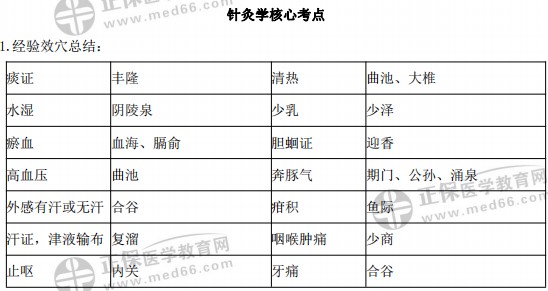 核心考點6