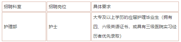 2021年上海市第四人民醫(yī)院招聘各科室醫(yī)生和護理崗位啦2