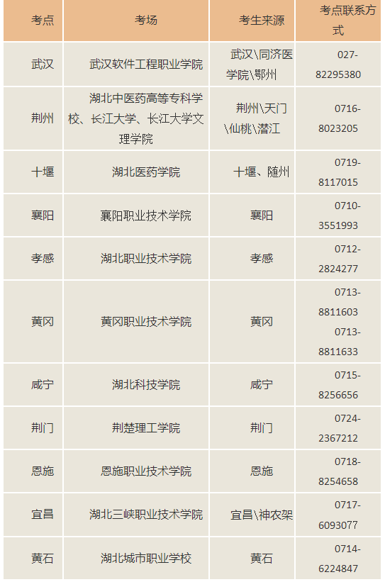 考場設(shè)置