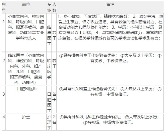 2020年陜西省西安慶華醫(yī)院招聘醫(yī)護(hù)崗位若干名啦