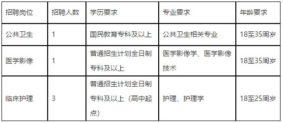 2020年澄江市中醫(yī)醫(yī)院（云南?。┑诙_招聘醫(yī)師崗位啦