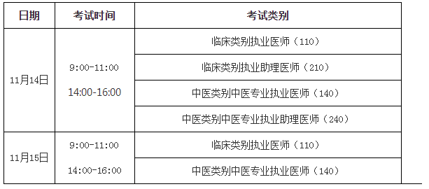 2020執(zhí)業(yè)醫(yī)師一年兩試二試時間