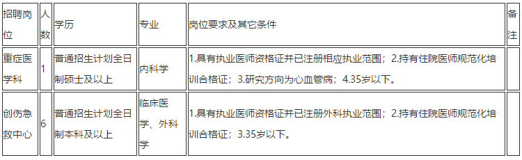 云南省昆明市第一人民醫(yī)院2020年11月份招聘重癥醫(yī)學科、創(chuàng)傷急救中心醫(yī)生崗位啦