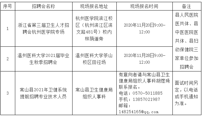 常山縣衛(wèi)生健康系統(tǒng)（浙江?。?021年提前招聘40名醫(yī)療工作人員啦