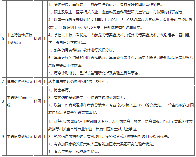 2020年12月份上海中醫(yī)藥大學(xué)附屬曙光醫(yī)院第一批計(jì)劃招聘醫(yī)療工作人員若干人啦5