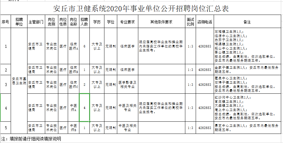 山東省安丘市衛(wèi)健系統(tǒng)2020年事業(yè)單位公開招聘工作人員計(jì)劃表