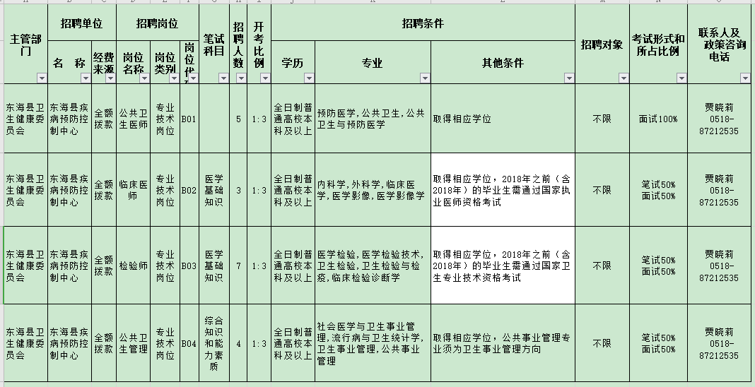 江蘇東?？h疾病預防控制中心2020年11月份公開招聘醫(yī)療崗崗位計劃表