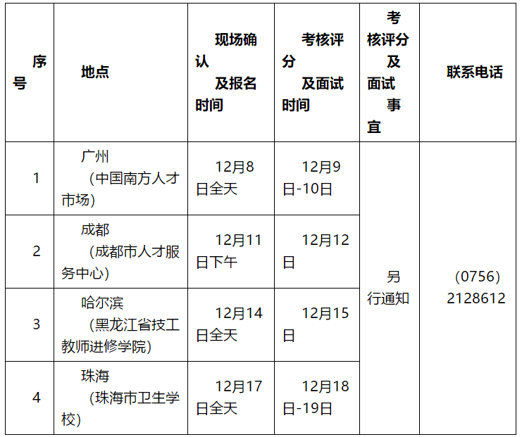 廣東省珠海市衛(wèi)健局所屬醫(yī)療衛(wèi)生健康事業(yè)單位面向2021年應屆畢業(yè)生公開招聘567人啦