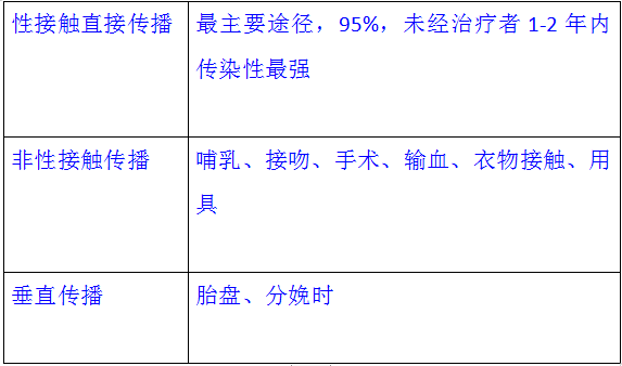 臨床執(zhí)業(yè)醫(yī)師考點精講