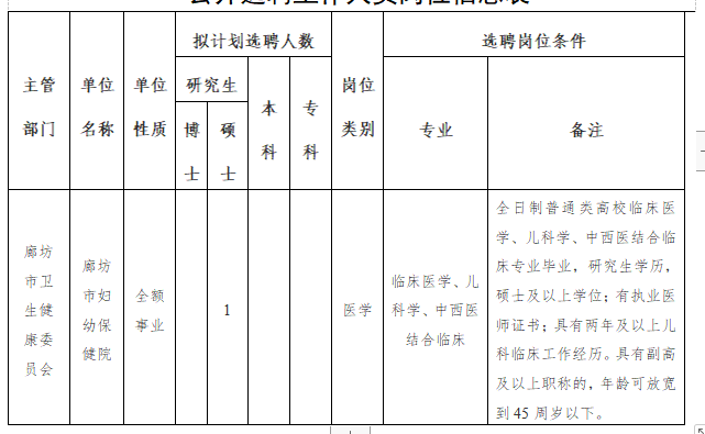 廊坊市衛(wèi)健委市婦幼保健院（河北?。?020年公開招聘考試崗位計(jì)劃表