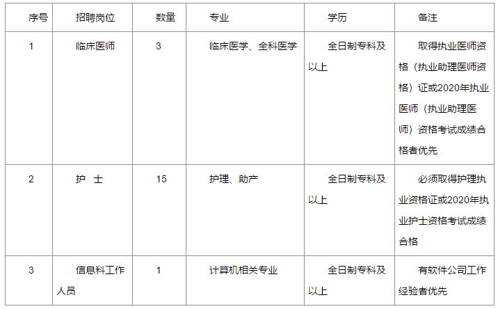 關(guān)于貴州省玉屏縣婦幼保健計劃生育服務(wù)中心2020年冬季公開招聘醫(yī)師和護(hù)理崗位的公告