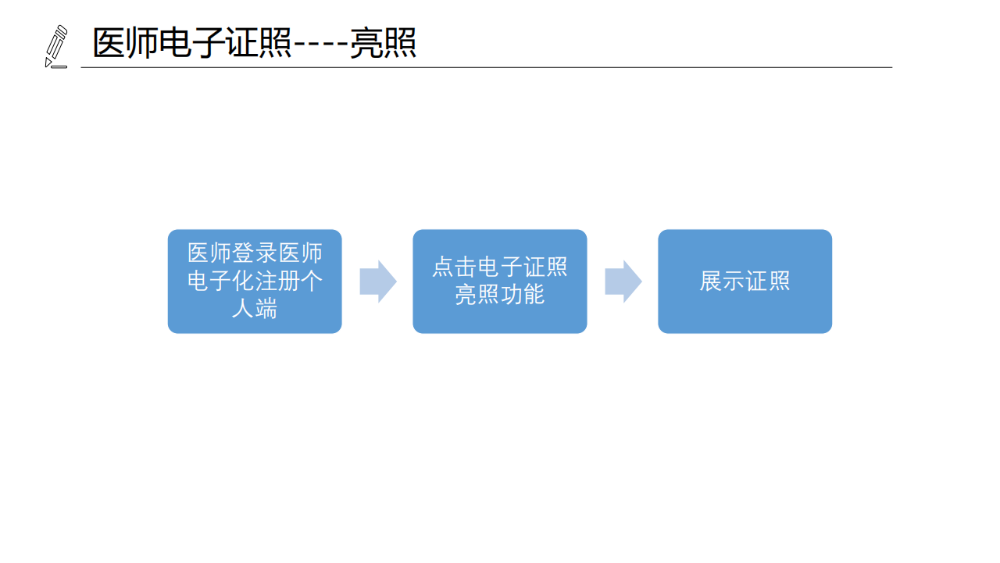 醫(yī)療機(jī)構(gòu)、醫(yī)師、護(hù)士電子證照功能模塊介紹_15