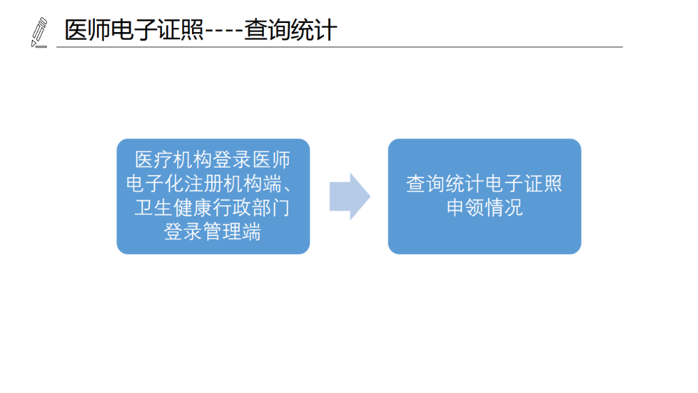 醫(yī)療機(jī)構(gòu)、醫(yī)師、護(hù)士電子證照功能模塊介紹_16