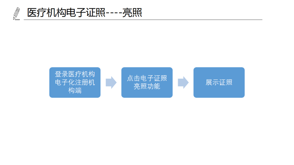 醫(yī)療機(jī)構(gòu)、醫(yī)師、護(hù)士電子證照功能模塊介紹_07