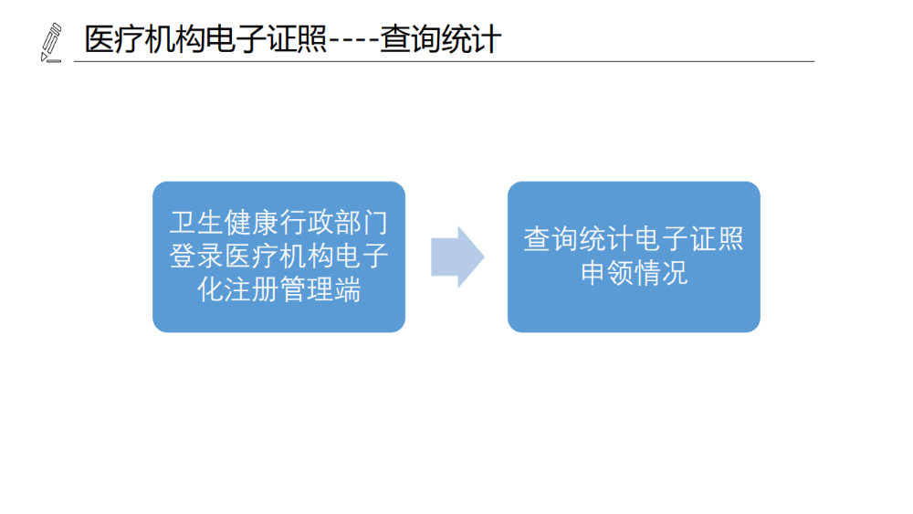 醫(yī)療機(jī)構(gòu)、醫(yī)師、護(hù)士電子證照功能模塊介紹_08