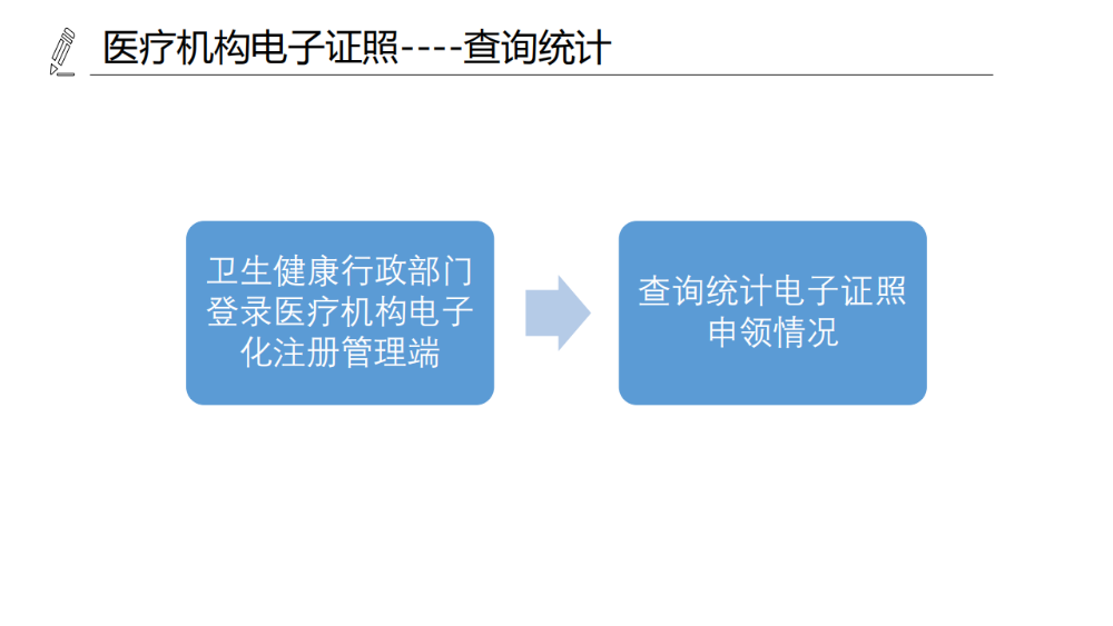 醫(yī)療機(jī)構(gòu)、醫(yī)師、護(hù)士電子證照功能模塊介紹_08