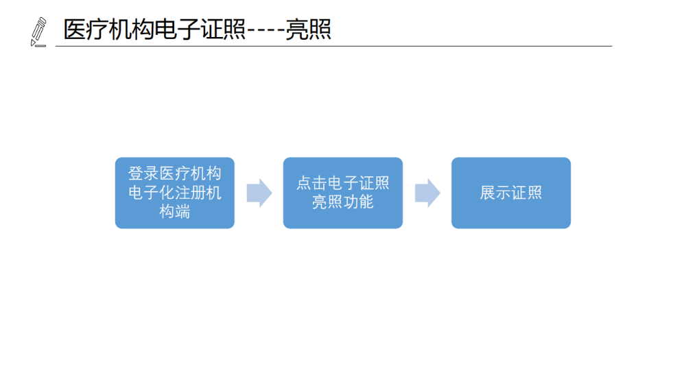醫(yī)療機(jī)構(gòu)、醫(yī)師、護(hù)士電子證照功能模塊介紹_07