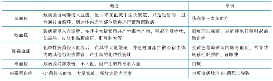 幾個重要的概念