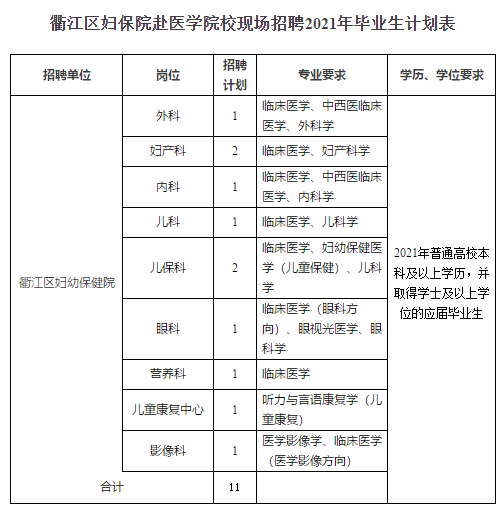 浙江省衢州市衢江區(qū)衛(wèi)生健康系統(tǒng)2020年赴浙江中醫(yī)藥大學(xué)招聘醫(yī)療崗崗位計(jì)劃表2