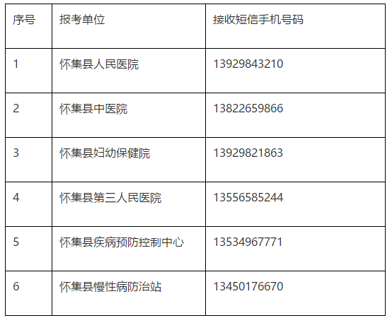 關于廣東省懷集縣衛(wèi)生事業(yè)單位2019年公開招聘工作人員面試時間、地點及形式的安排通知