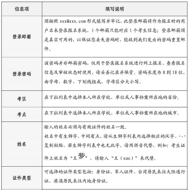 2020年護士資格考試報名申請表填寫說明