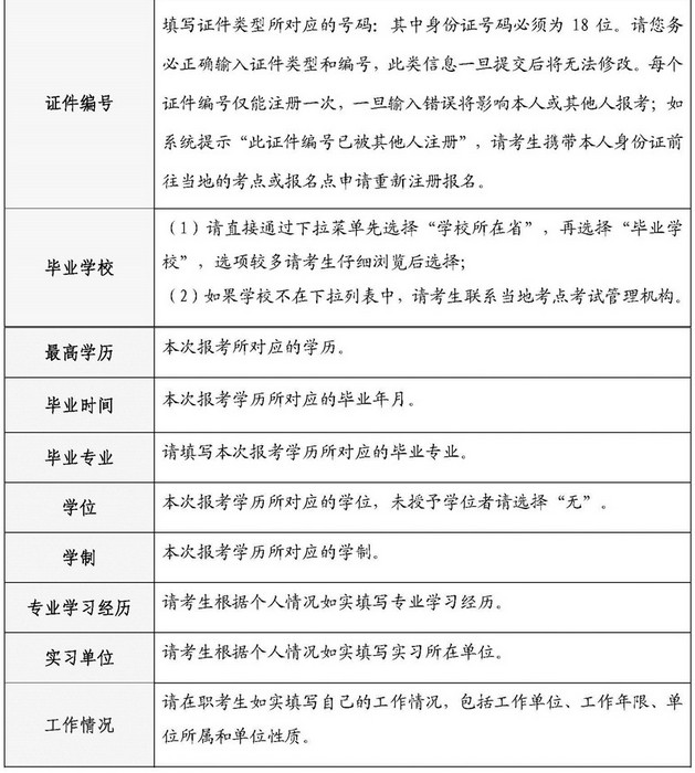 2020年護士資格考試報名申請表填寫說明