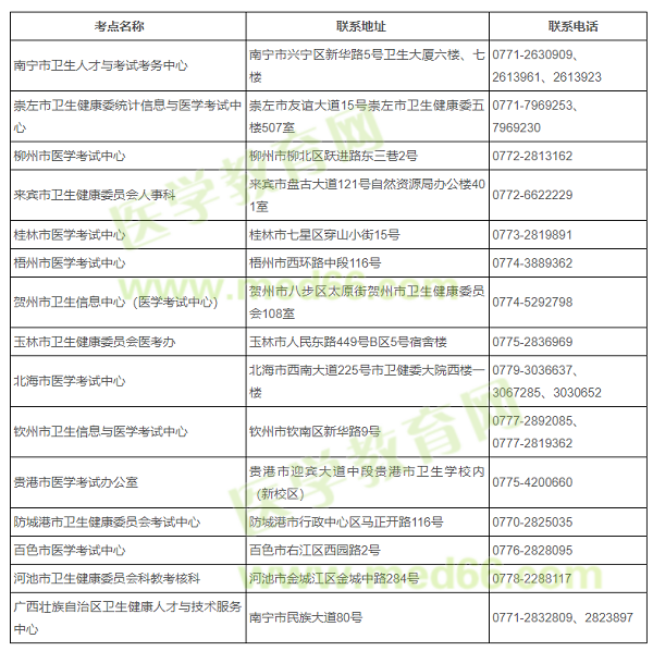 各（市）考點聯(lián)系地址及電話