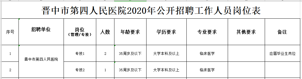 關(guān)于2020年晉中市第四人民醫(yī)院（山西?。┕_招聘臨床醫(yī)學(xué)專業(yè)技術(shù)人員的公告