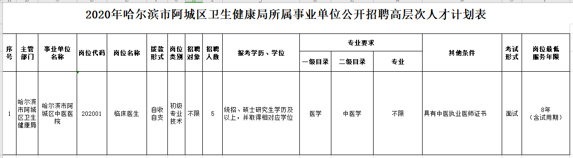 2021年黑龍江哈爾濱市阿城區(qū)衛(wèi)健局公開(kāi)招聘醫(yī)療崗崗位計(jì)劃