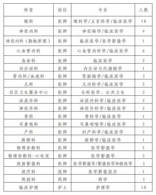 黑龍江省哈爾濱二四二醫(yī)院2021年招聘醫(yī)療崗崗位計(jì)劃表