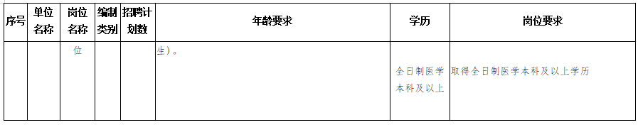 隆回縣衛(wèi)健系統(tǒng)（湖南?。?020年考核招聘專業(yè)技術人員計劃與崗位要求表2