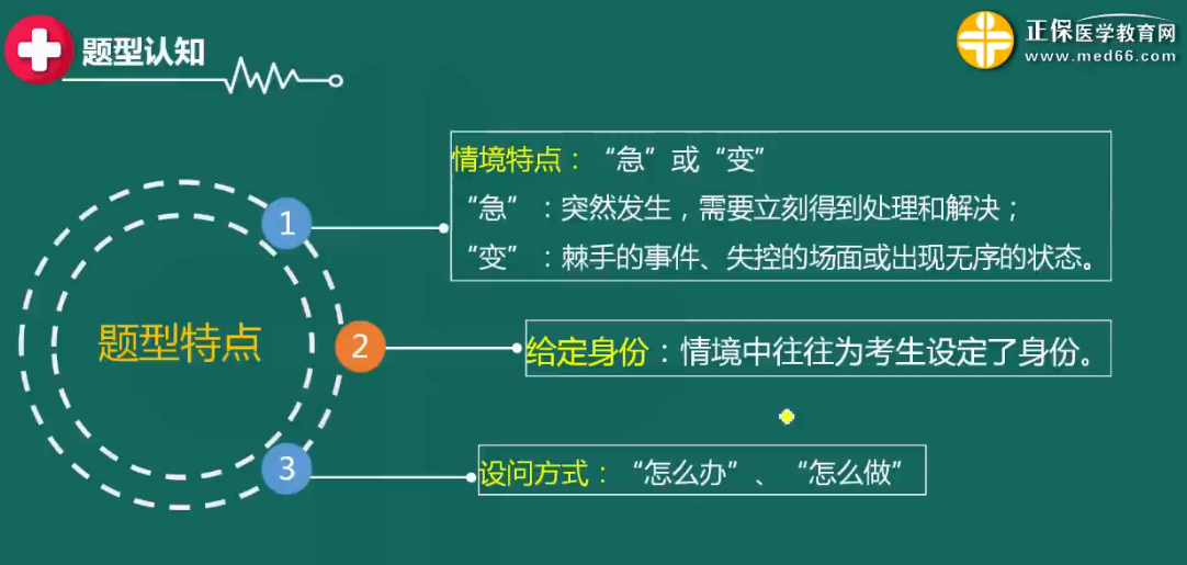 題型特點