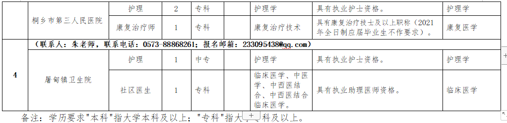 2021年1月份桐鄉(xiāng)市第一人民醫(yī)院醫(yī)療集團（浙江?。┱衅羔t(yī)療崗崗位計劃2