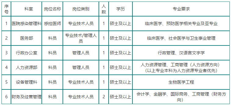 四川省遂寧市中心醫(yī)院2021年招聘醫(yī)療崗崗位計劃