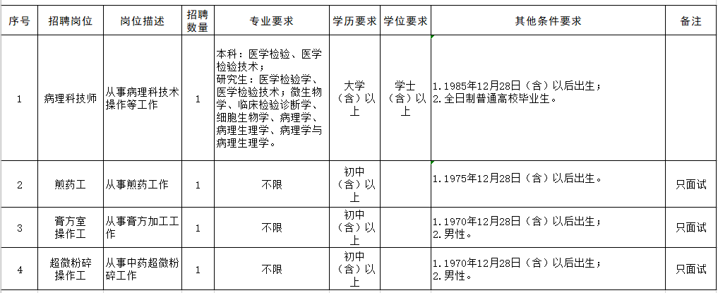 山東省煙臺市中醫(yī)醫(yī)院2021年1月份招聘醫(yī)療崗崗位計劃