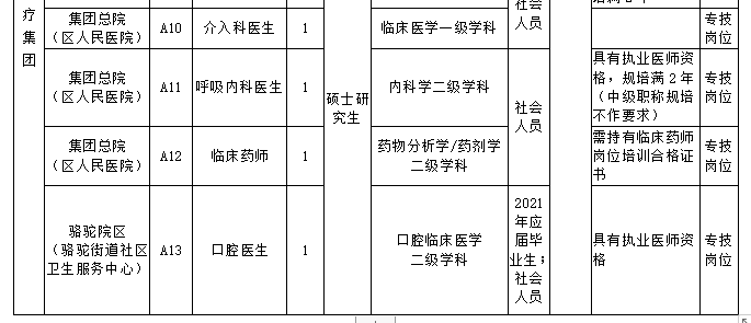 2021年浙江省鎮(zhèn)海區(qū)人民醫(yī)院醫(yī)療集團簡化程序錄用優(yōu)秀高層次緊缺人才需求計劃表（15人）1