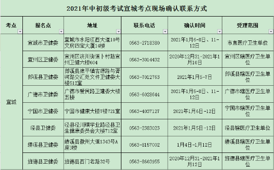 2021衛(wèi)生資格考試宣稱(chēng)考點(diǎn)現(xiàn)場(chǎng)確認(rèn)安排