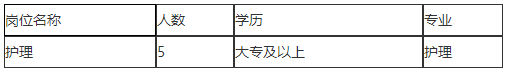 2021年1月份宜興市腫瘤醫(yī)院（江蘇?。┱衅缸o理崗位啦（非編制）