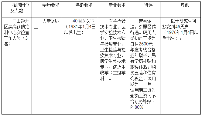 安徽省蕪湖市三山經(jīng)開區(qū)2021年1月份公開招聘醫(yī)療崗位啦（勞務派遣）