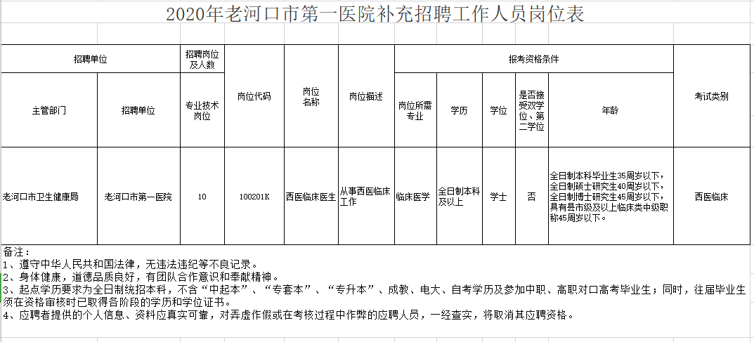 老河口市第一醫(yī)院（湖北?。?021年1月份補充招聘醫(yī)生崗位計劃與要求